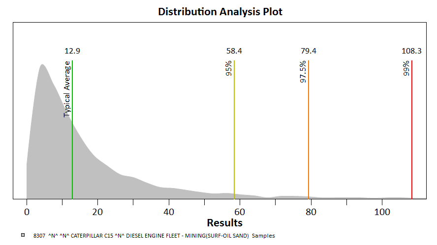 Distribution Analysis Plot