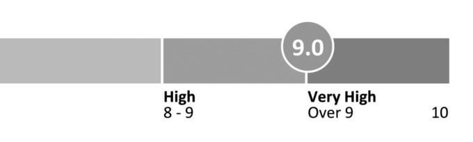 Understanding Sample Rank