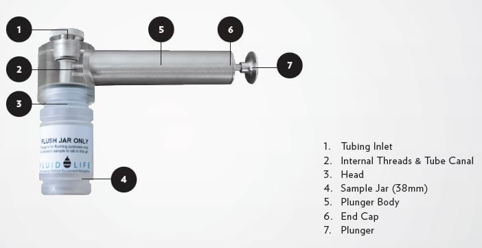 Coolant-Sample-Pump