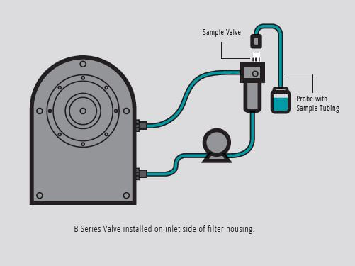 Sample Valve, B-Series 1/8″