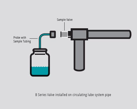 Sample Valve, B-Series 1/8″