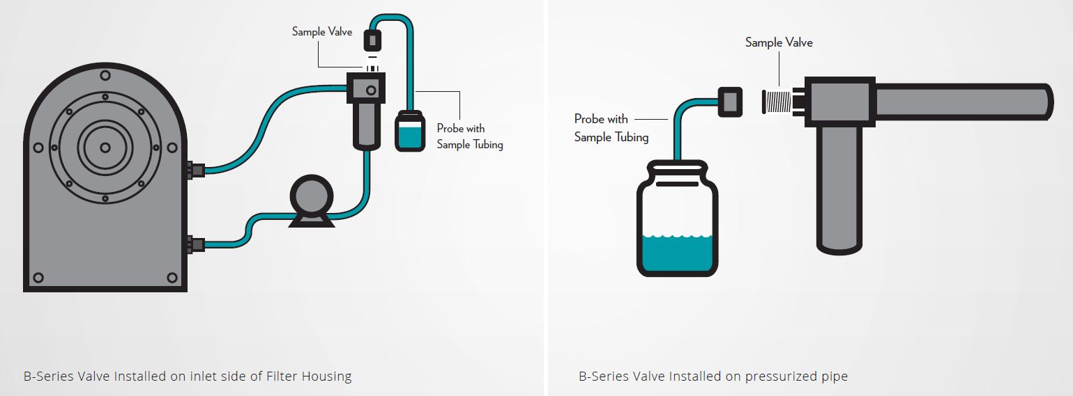 Sampling Oil Using ThreadOn Probe Style Valves Fluid Life