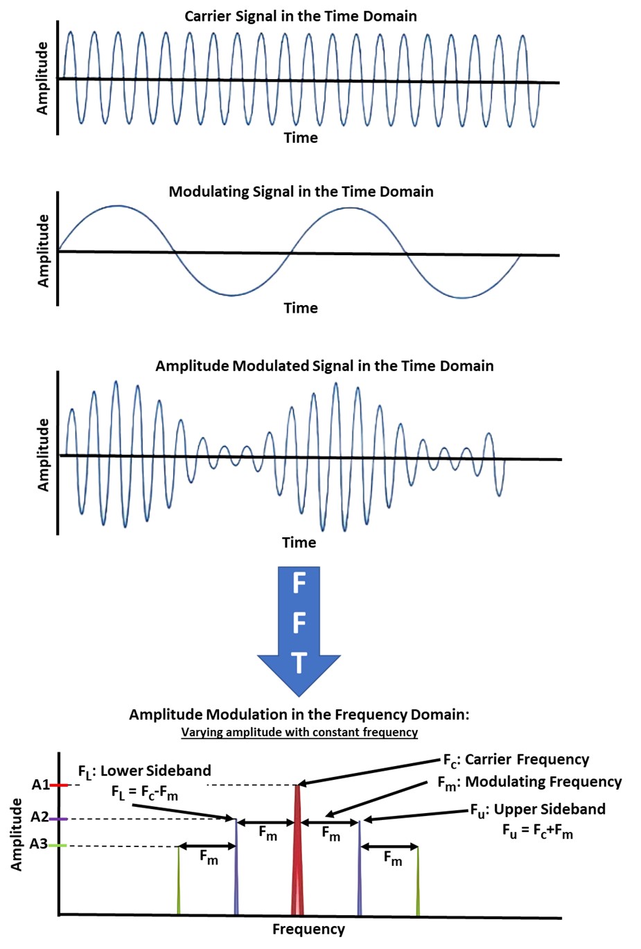 Vibration Analysis Understanding Sidebands Fluid Life