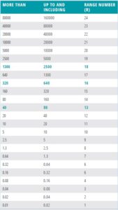 Understanding ISO Particle Counts (PDF) - Fluid Life