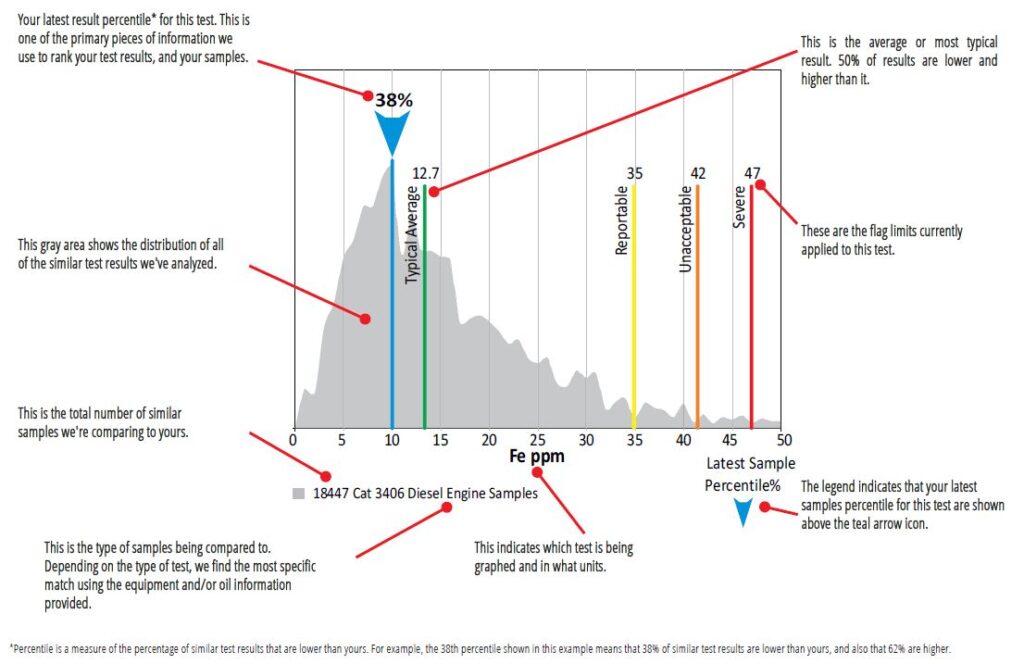 Distribution Plot Analysis