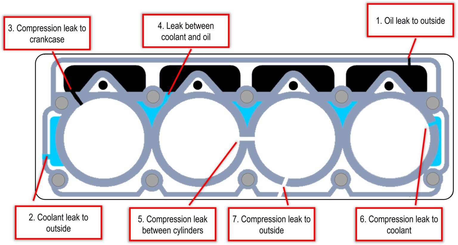 Head Gasket Failures Recognizing the symptoms before it’s too late Fluid Life