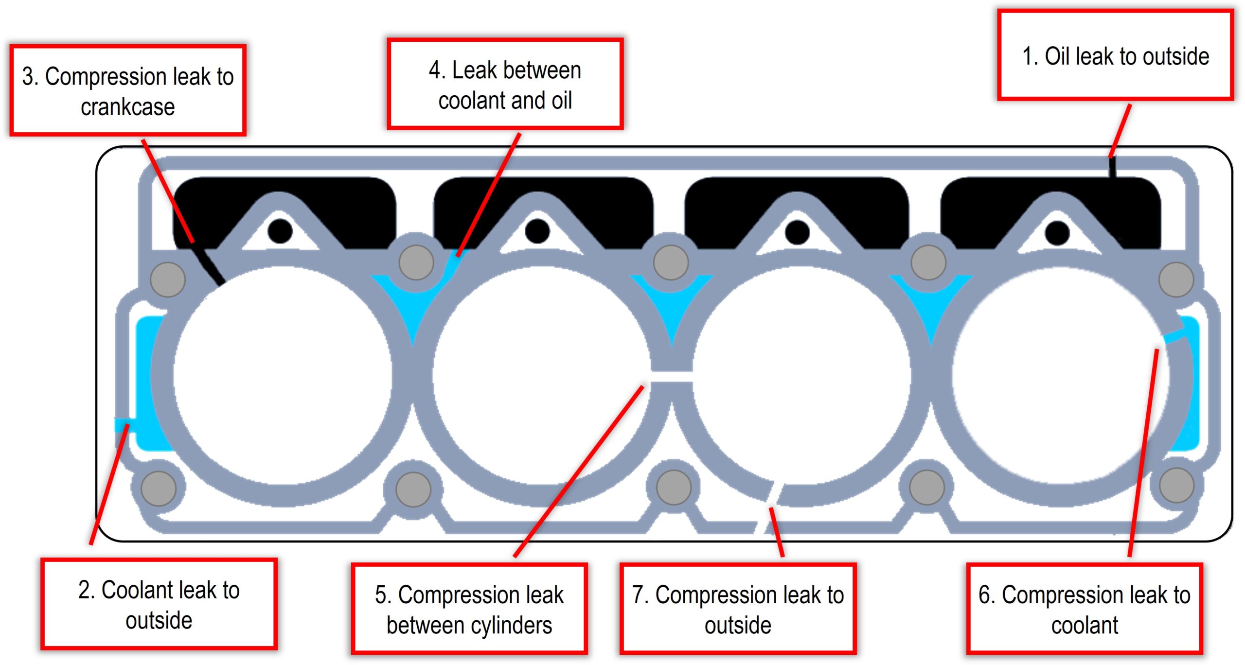 https://www.fluidlife.com/wp-content/uploads/2022/08/Head-Gasket-Failures-scaled-1.jpg?utm_source=chatgpt.com